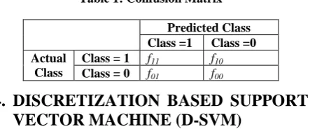 Table 1: Confusion Matrix 