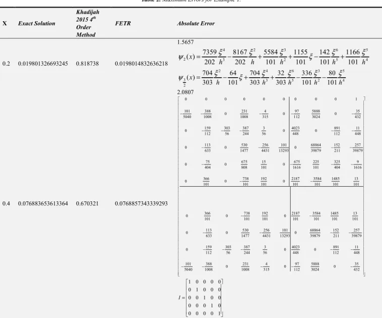 Table 2. Maximum Errors for Example 1. 