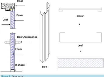 Figure 1. Door parts.                                                            