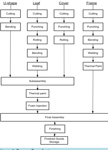 Figure 2. Process flow chart.                           