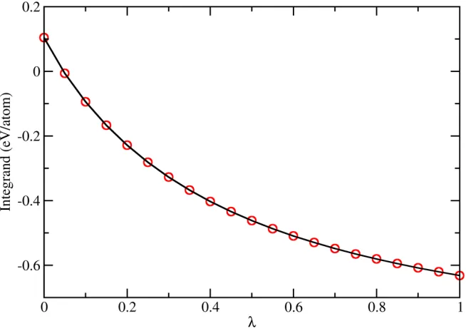 Fig. 5. The integrand of Eq. (7) for 