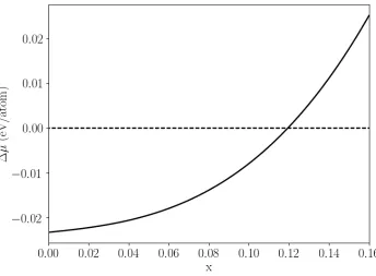 Fig. 6. Driving force for nucleation of fcc-Al in 