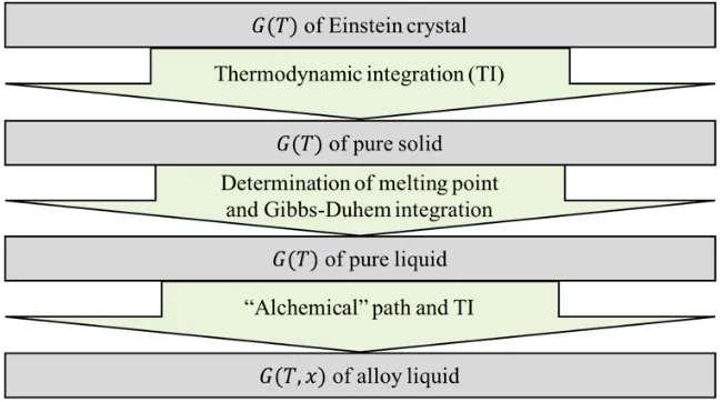 Fig. 1. Flowchart summarizing the algorithm for our free energy calculation. 