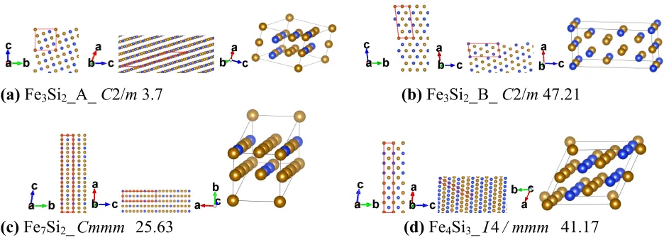 Figure 4 Structures with triaxial magnetic anisotropy, digital in the picture means 