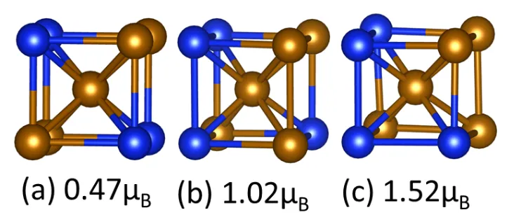 Figure 6 Dependence of the magnetic moment of the central Fe atom on the chemical 