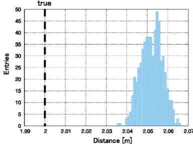 Figure 5.Appearance of gps-based pulse generator (ublox,EVK-M8-TCXO)