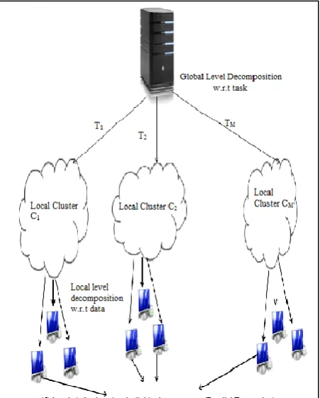 Fig 2: Proposed System Architecture 