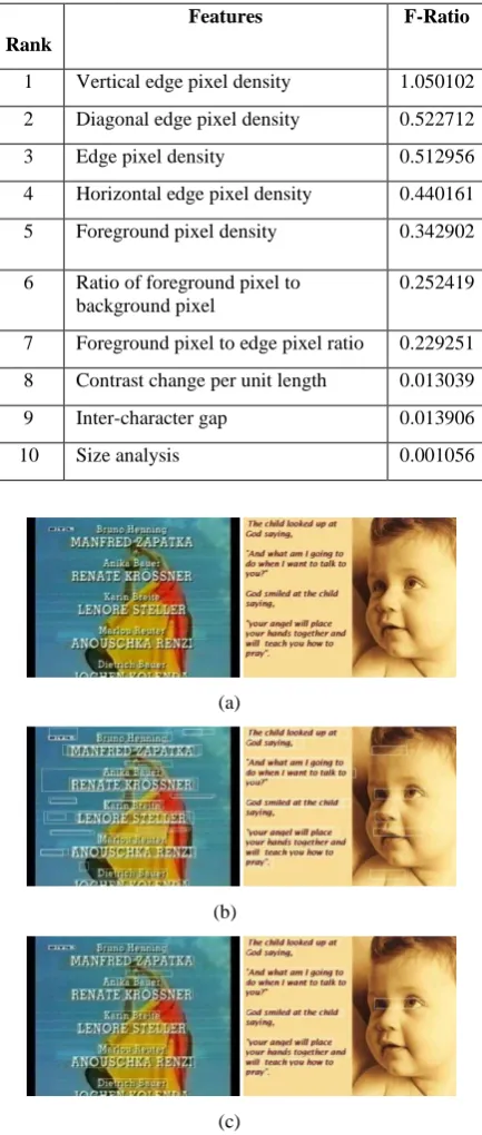 Table 3. Extracted Features Based on Ranking 