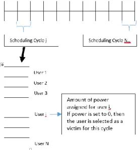 Figure 1 :  Genetic Algorithm Encoding Model