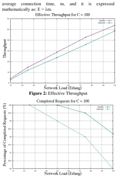 Figure 2: Effective Throughput