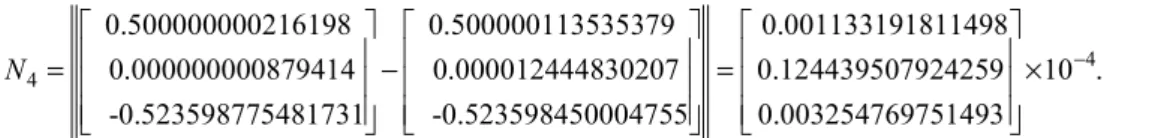Table 1. Result of Newton’s method. 