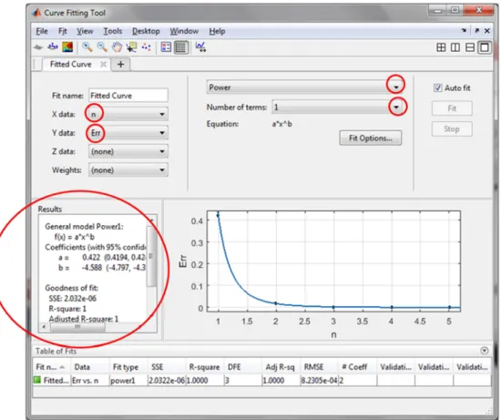 Figure 8. Interactive Curve Fitting GUI of MATLAB, error data and the fitted curve. 