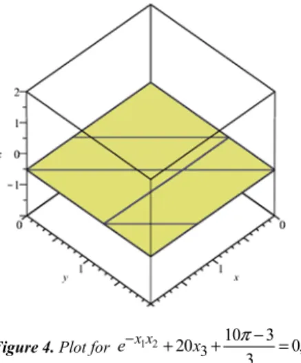 Figure 5. Plot for NLSAEs as given in (13). 