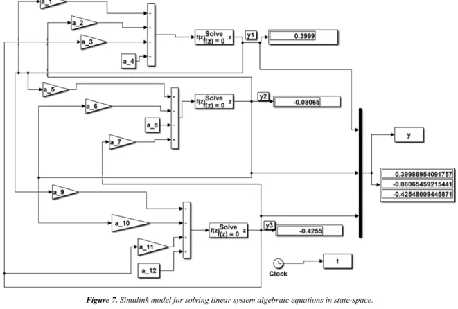 Figure 7. Simulink model for solving linear system algebraic equations in state-space