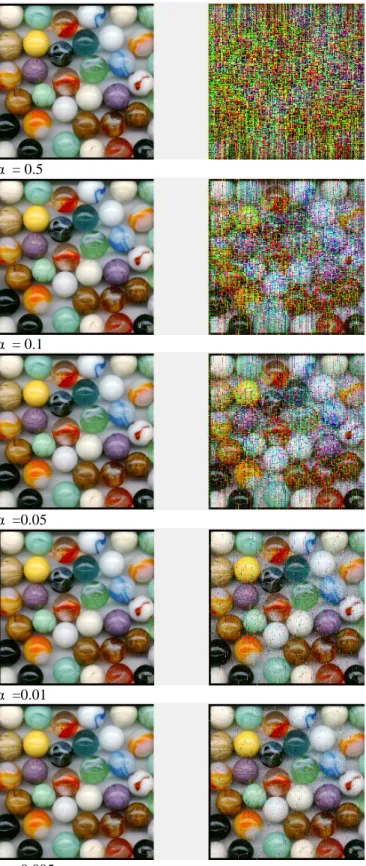 Figure .6: The transmitted images for different values of  α 