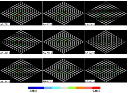 Fig. 3. Bond length distortion with respect to that of perfect graphene (1.42 Å) induced by the two 