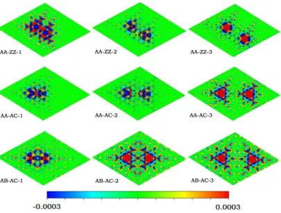 Fig. 6. (Color online) The interaction electron density Δρ(r) in the plane through the graphene 