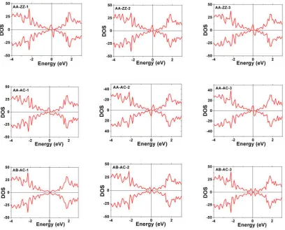 Fig. 7. (Color online) The spin polarized electronic density-of-states induced by the two hydrogen 