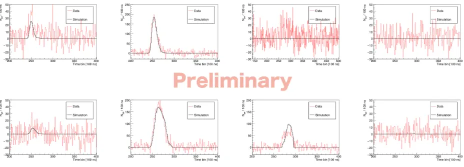 Figure 6. The waveforms of the highest energy cosmic-ray event observed with the FAST prototypes