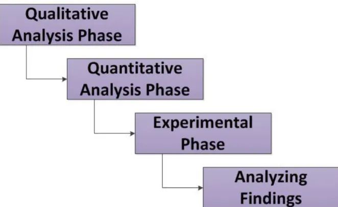 Figure 3.1: Research Methodology 