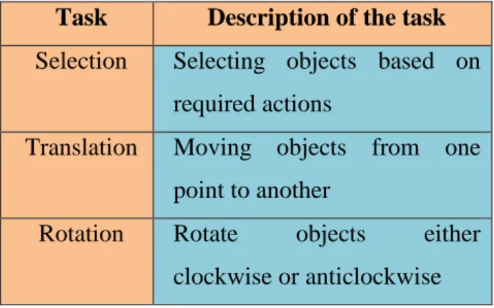 Table 3.2:  Main task those are required to be performed by users Task  Description of the task 