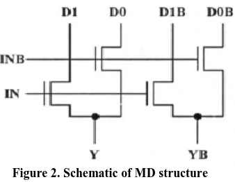 Figure 2. Schematic of MD structure  