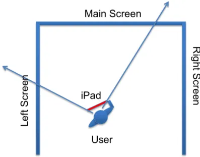 Figure 3.7: Field of View of the Transparent Touch Surface