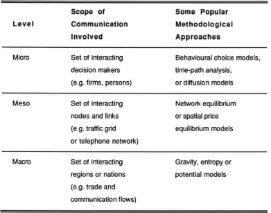 Table 1: Three Analytical Levels of Interactive Behaviour 