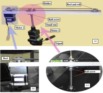 Figure 1. (a) AQCP mechanical section. Ball screw and reel and roll systems are used to position the point source in any desired point in space with a precision of 0.06 mm