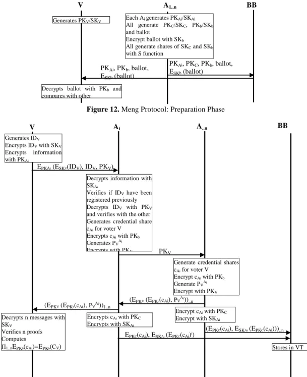 Figure 12. Meng Protocol: Preparation Phase 