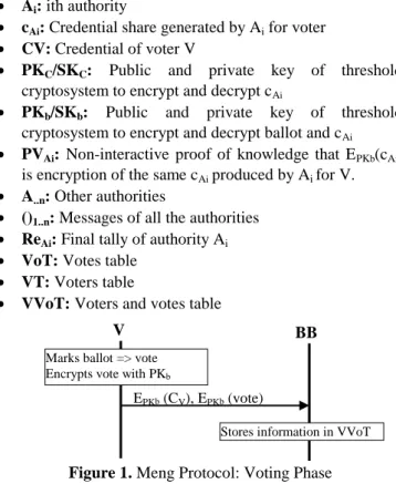 Figure 1. Meng Protocol: Voting Phase 