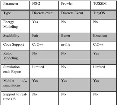 Table 1: Comparative Analysis of Network Tools 