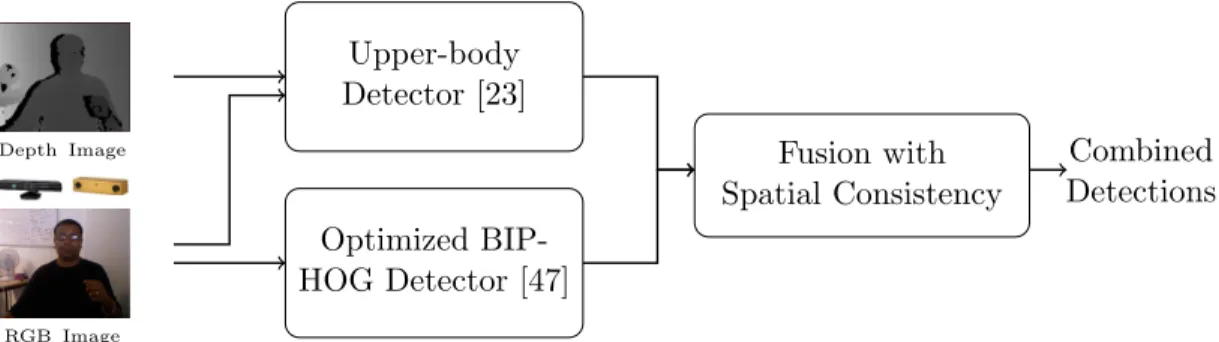 Fig. 4: Block diagram illustrating the utilized user detector.