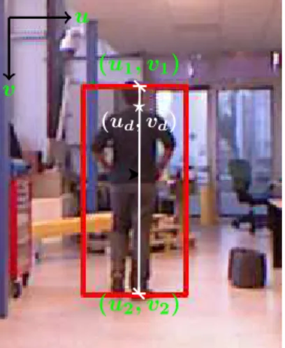 Fig. 5: Illustration of pixel coordinates used to determine an approximate 3D position of a BIP-HOG detection.