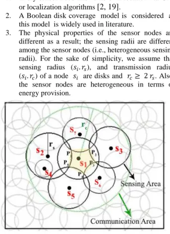 Figure 1.  Example of Heterogeneous WSN 