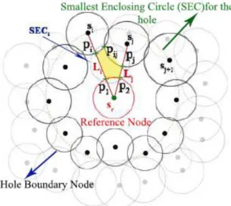 Figure 5: Coverage hole example with reference node. 