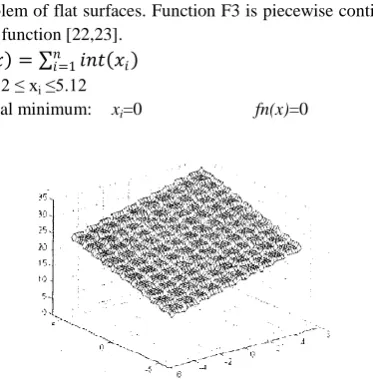 Figure 3: Function Graph for F3 for n=2 