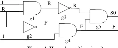 Figure 4. Hazard sensitive circuit 