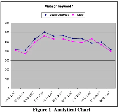 Figure 2 - The relative amount of visitors for each ranking in both test cases and the AOL results 