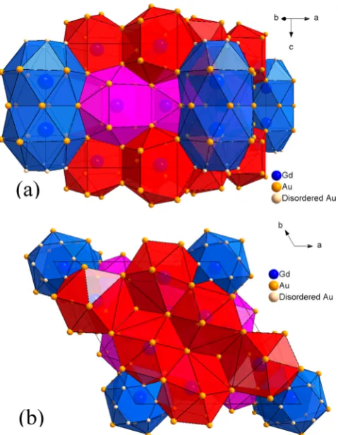 Figure 1. Coordination polyhedra for the three rare earth sites R1in Gd−R314Au51. The disordered half-ﬁlled Au7 position is highlighted inthe R2 and R3 polyhedra for clarity