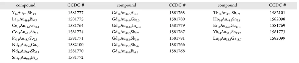 Table 4compoundCCDC #