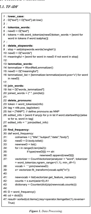 Figure 1. Data Processing. 