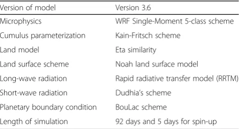 Table 1.the spin-up period, the 92-day simulation was carried