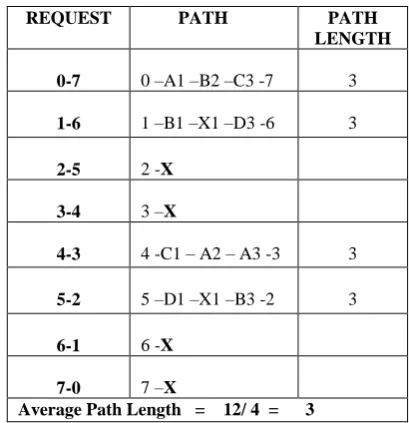 Table 1.1 Different cases for without fault specifications 