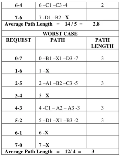 Table 1.2 Different cases for with 1MUX failure 
