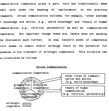 Figure 2. 4 Canale' s (1983) Model of Actual Coiunicat ion