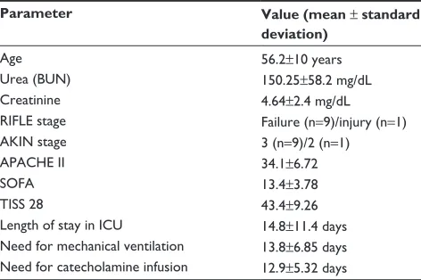 Table 2 Main illness causing sepsis and comorbidities