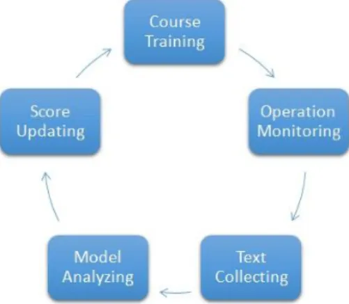 Figure 1. STPE Model Flow Chart. 