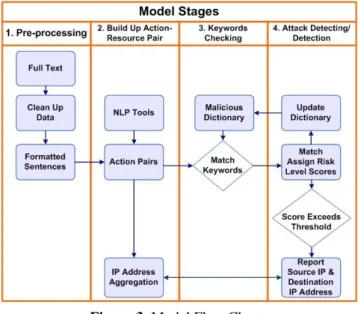 Figure 4. Pseudocode for keyword matching. 