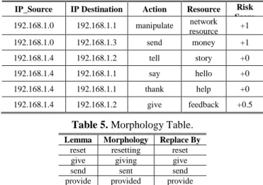 Table 6. Plural Table. 